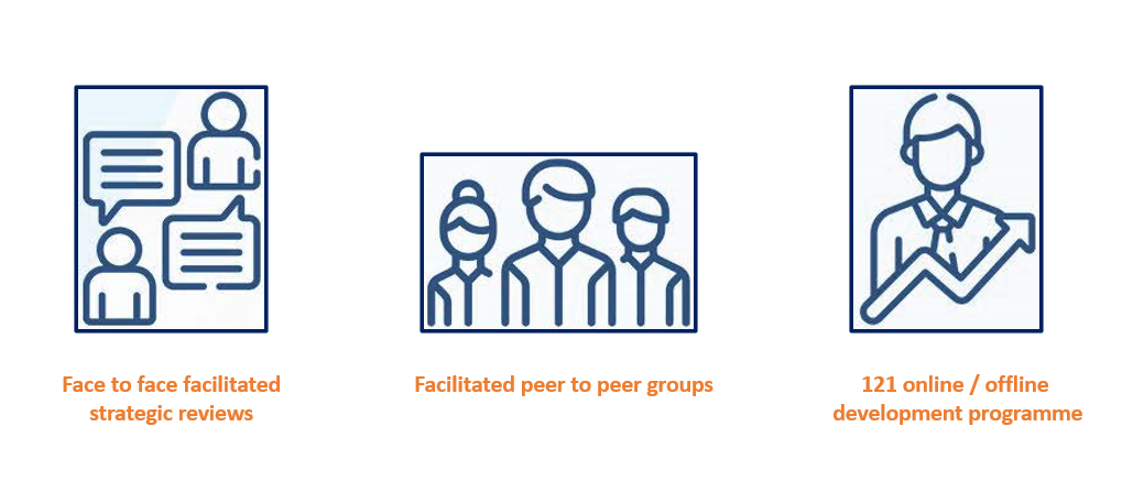 Business Doctors Achieve Your Vision Business Support